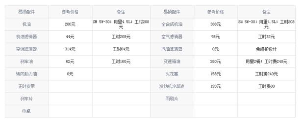 日产楼兰60000公里保养费用，楼兰6万公里保养项目