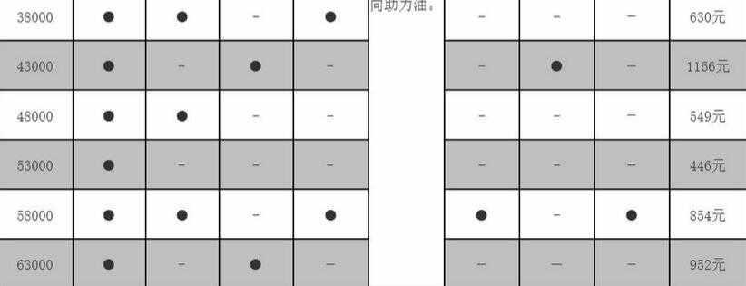 斯威x3第四次保养费用，斯威x3第四次保养项目