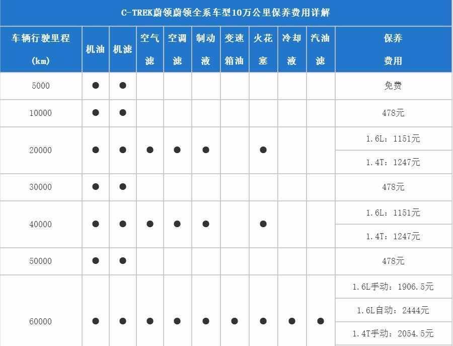 大众蔚领保养周期，蔚领保养费用明细表