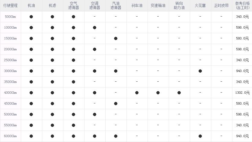 海马s5保养手册，海马s5保养一次多少钱