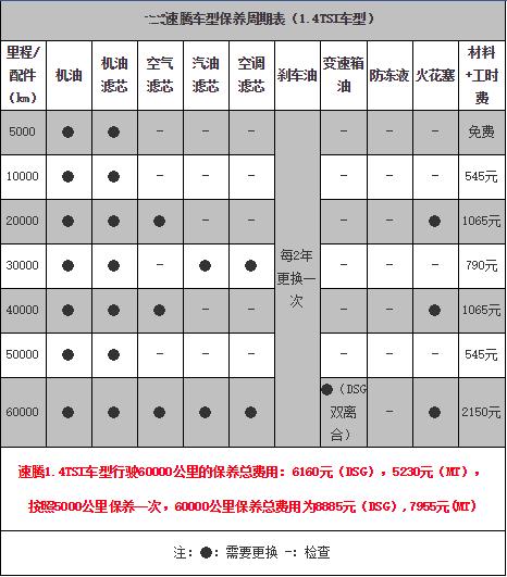 大众速腾二保多少公里，新速腾二保项目及费用