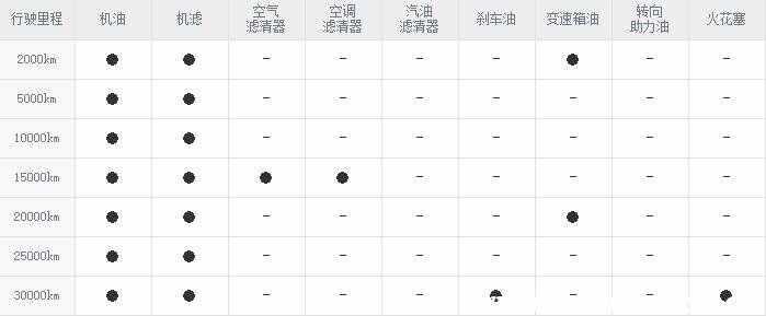 铃木维特拉首保项目，维特拉首保费用