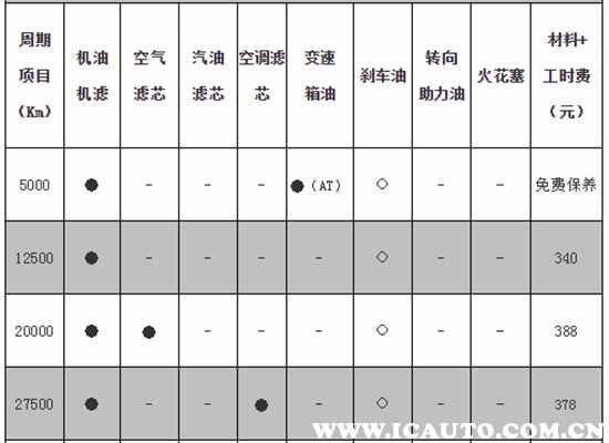 吉利帝豪二保都有什么，新帝豪二保多少钱