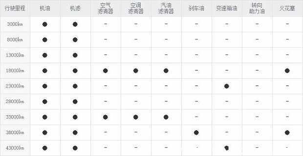 瑞风s2五次保养费用，瑞风s2第五次保养项目