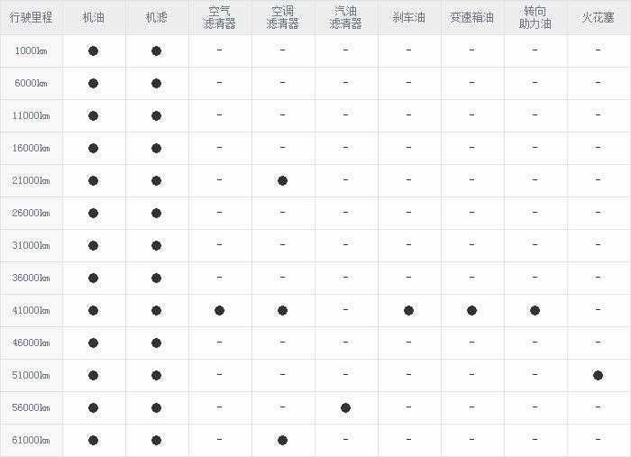 猎豹cs10 4万公里保养费用，猎豹cs10 40000公里保养项目