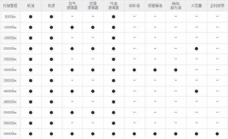 长安cs55保养周期，长安cs55保养费用明细表