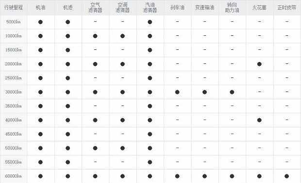 长安cs55四万公里保养费用，长安cs55 40000公里保养项目