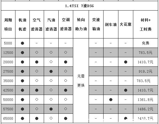 帕萨特多久大保养一次，帕萨特几万公里大保养