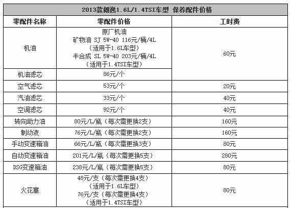 大众朗逸保养一次多少钱，新朗逸保养一年多少钱