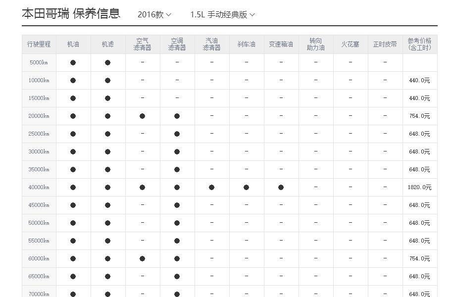 本田哥瑞保养周期，哥瑞保养费用明细表