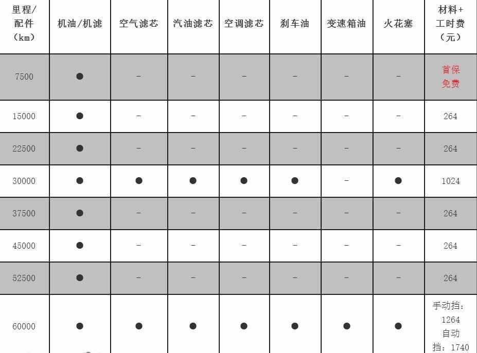 标致301大保养项目，标致301大保养多少钱