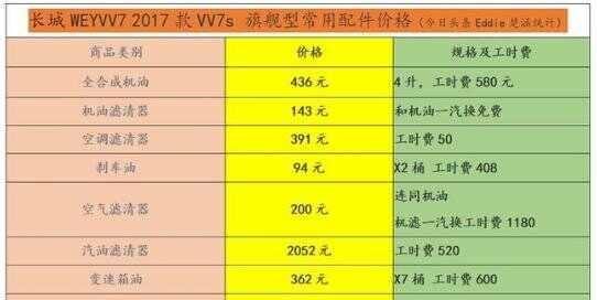 长城vv7保养周期，wey vv7保养费用明细表