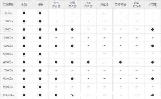 宝沃bx7多少公里首保，宝沃bx7的首保时间