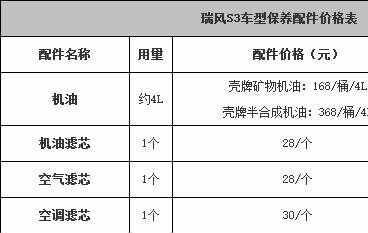 瑞风s3怎么保养，瑞风s3保养周期及费用