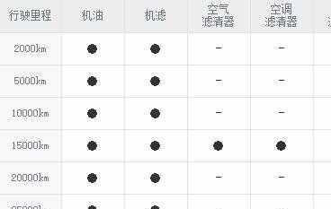 铃木维特拉保养周期，维特拉保养费用