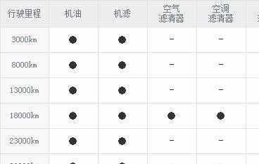 瑞风s2多长时间首保，瑞风s2首保多少公里