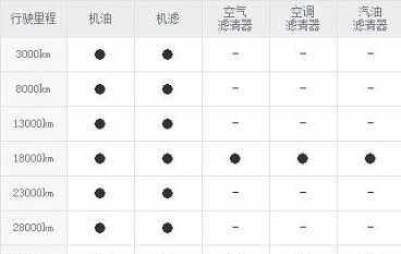 瑞风s2三次保养费用，瑞风s2第三次保养项目