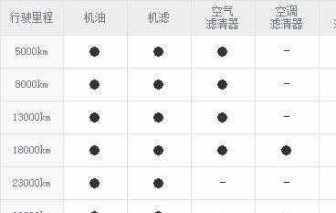 瑞风s2保养多少钱，瑞风s2保养项目