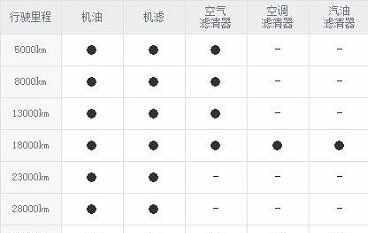 瑞风s2保养周期，瑞风s2多久保养一次