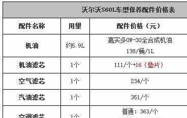 沃尔沃s60l保养价格，沃尔沃s60l保养费用