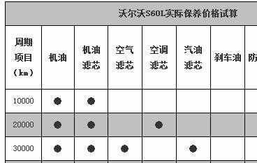 沃尔沃s60l保养周期，沃尔沃s60l保养手册