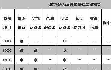 现代ix35保养周期，现代ix35保养费用