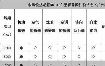 起亚k5保养手册，起亚k5保养项目有哪些