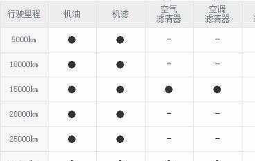 现代悦动保养多少钱，悦动保养费用