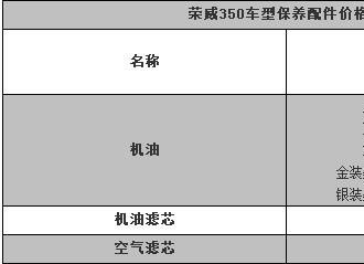 荣威350保养要多少钱，荣威350小保养费用