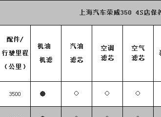 荣威350多少公里大保养，荣威350大保养多少钱