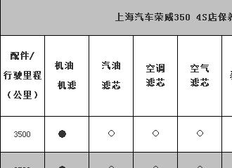 荣威350一万公里保养项目，荣威350一万公里保养费用