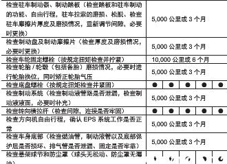 传祺gs3多久保养一次，传祺gs3保养一次多少钱