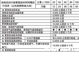 传祺gs3多久保养一次，传祺gs3保养一次多少钱