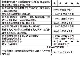 传祺gs3多久保养一次，传祺gs3保养一次多少钱