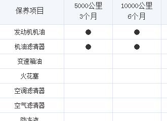 传祺gs3一万公里保养费用，传祺gs3一万公里保养项目