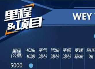 长城vv5第二次保养费用，vv5第二次保养项目