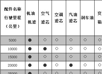 名爵6多久保养一次，mg6保养一次多少钱