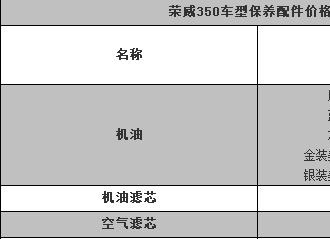 荣威350十万公里保养项目，荣威350十万公里保养费用