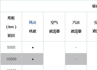 瑞虎5x二保多少公里，瑞虎5x二保保养费用