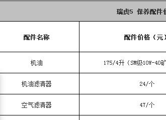 瑞虎5x二保多少公里，瑞虎5x二保保养费用