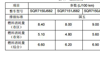 瑞虎5x油耗一公里多少，瑞虎5x每公里油耗多少