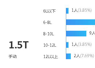 瑞虎5x百公里油耗多少，瑞虎5x实际油耗多少