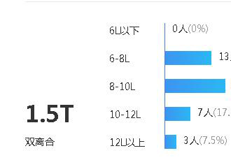 瑞虎5x百公里油耗多少，瑞虎5x实际油耗多少