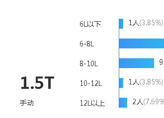 瑞虎5x耗油量是多少，瑞虎5x真实油耗多少