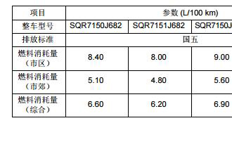 瑞虎5x耗油量是多少，瑞虎5x真实油耗多少