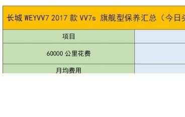 长城vv7六万公里保养费用，wey vv7 60000公里保养项目