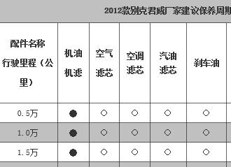 别克君威四万公里保养费用，新君威40000公里保养项目	