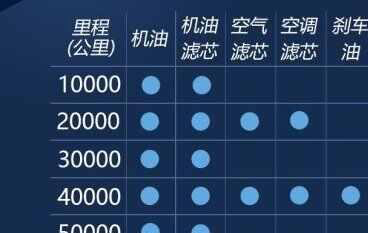 领克02小保养多少钱，领克02多久做一次小保养