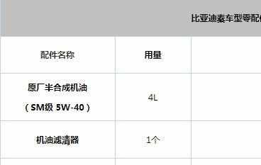 比亚迪秦保养周期费用，比亚迪秦保养一次多少钱