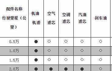 别克君威车保养周期，别克君威保养一次多少钱